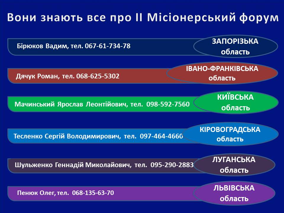 координатори.2